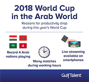 Reasons for Productivity Drop During World Cup 2018