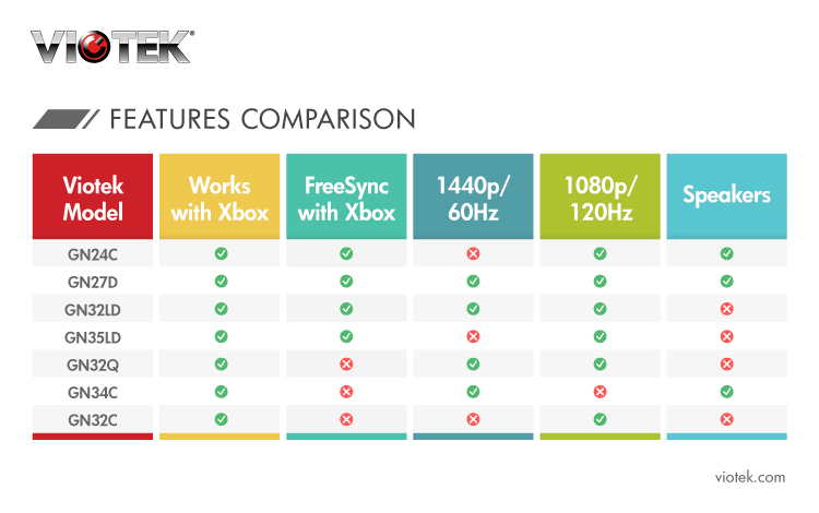 Viotek Xbox compatibility comparison.