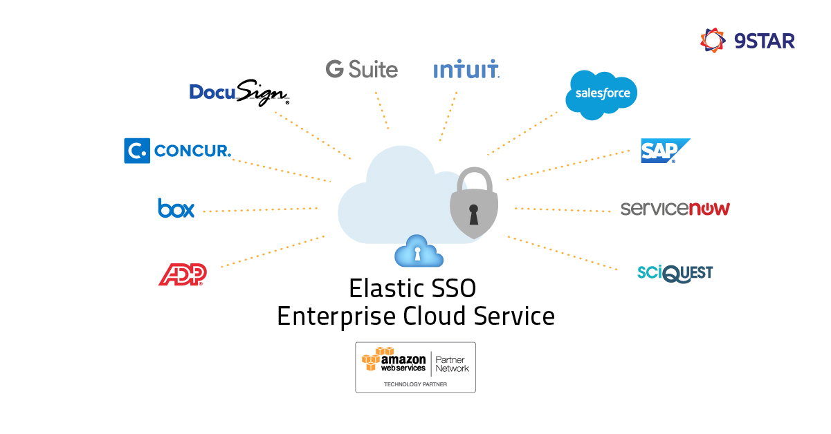 Elastic SSO Enterprise Cloud Service