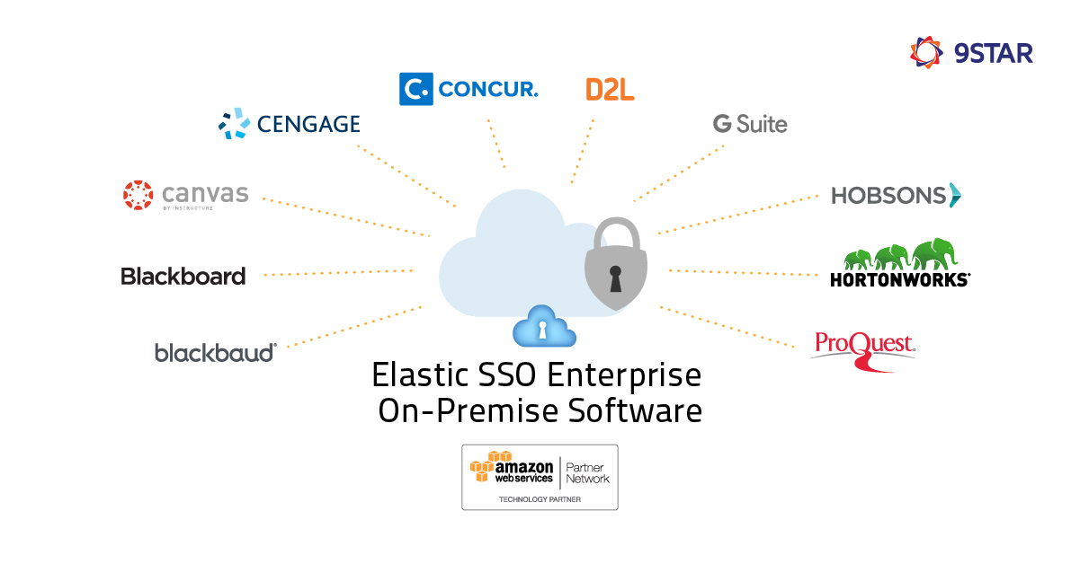 Elastic SSO Enterprise On-Premise Software