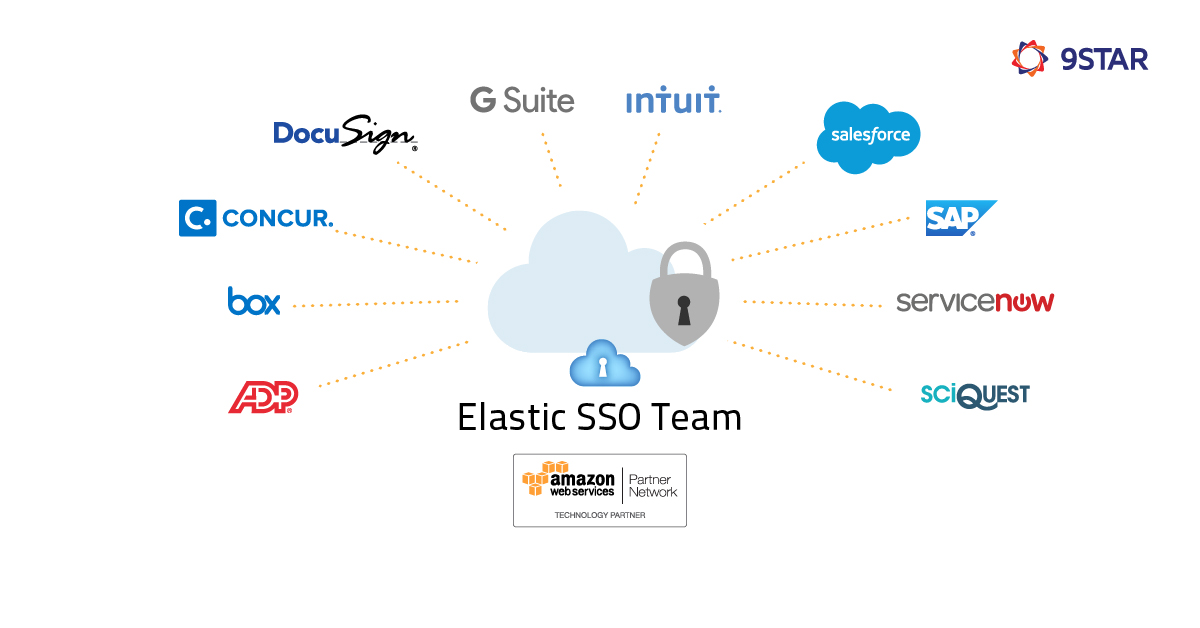 Elastic SSO Team on AWS
