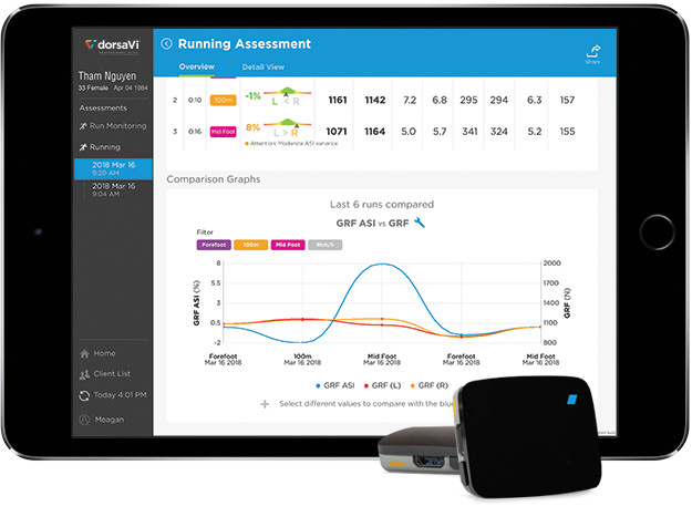 New Generation Clinical Movement Technology dorsaVi Professional Suite ...