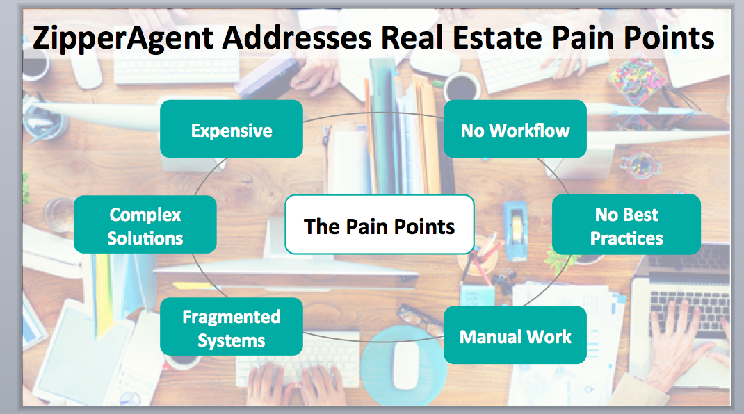 ZipperAgent addresses real estate pain points