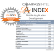 A-List in Mobile App Development Index by CompassIntel.com