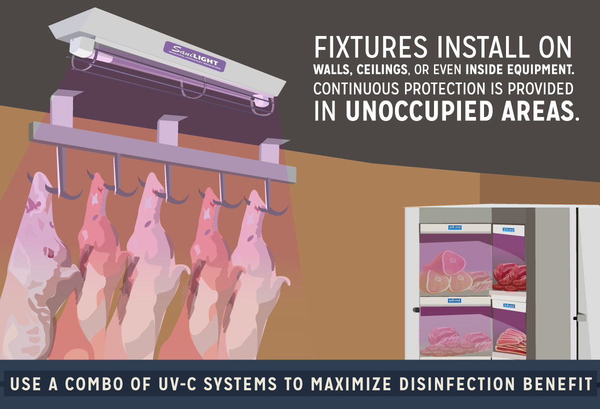 UV-C Systems to Maximize Disinfection