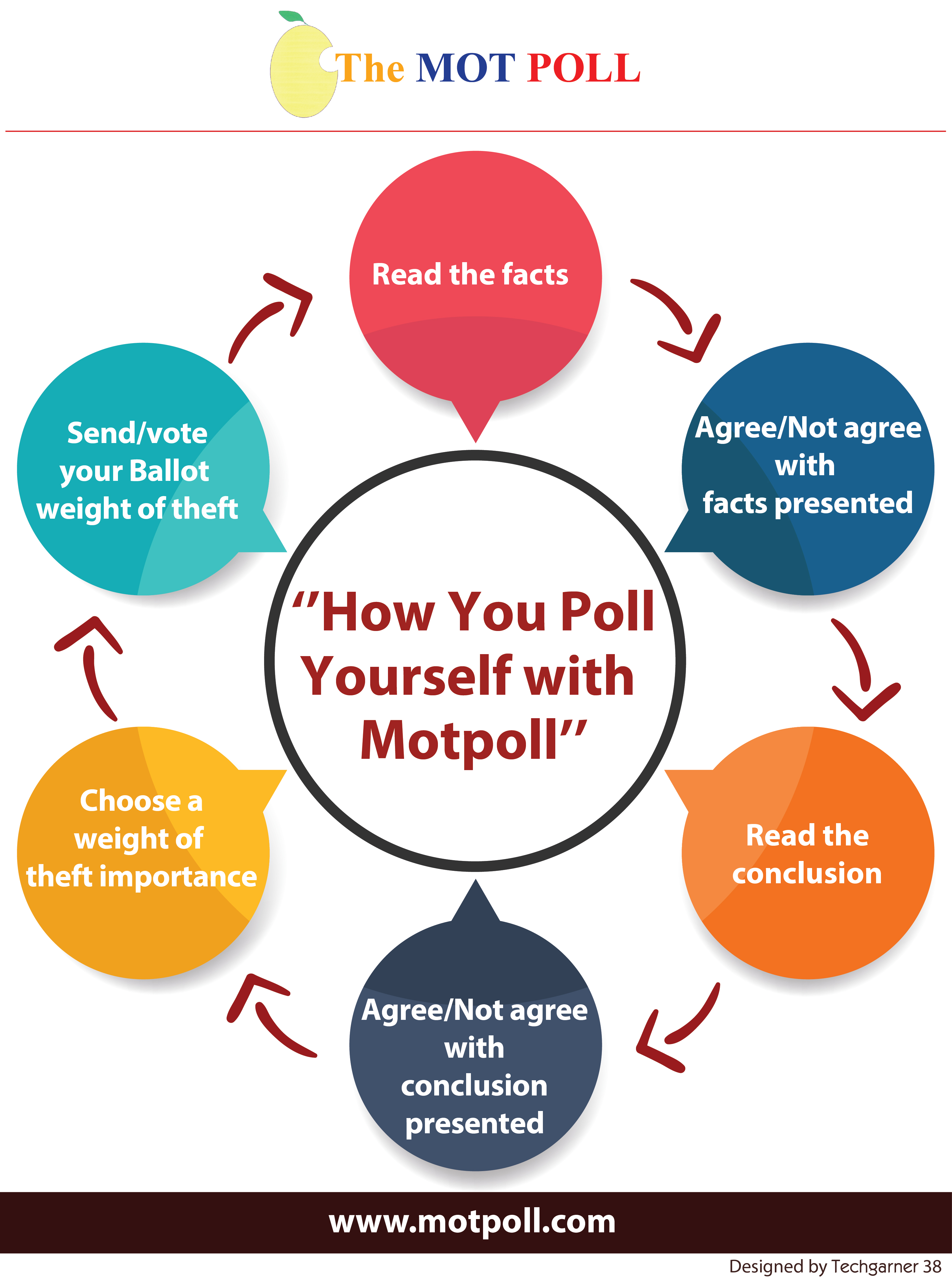 How You Poll Yourself with MOTpoll.com