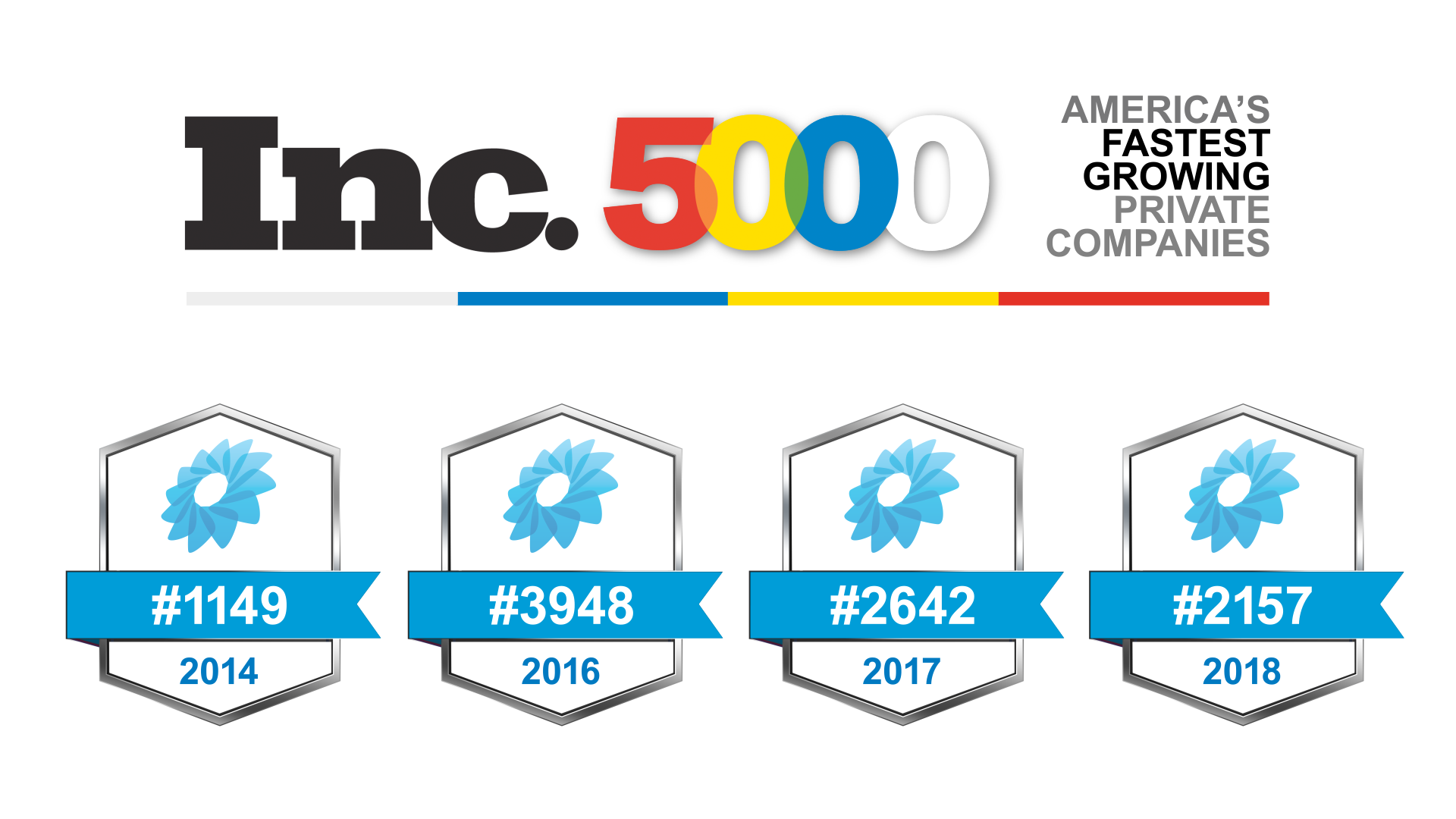 Transparent BPO Named to Inc. 5000 List for 4th Time