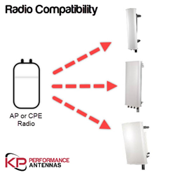 Radio Compatibility Tool
