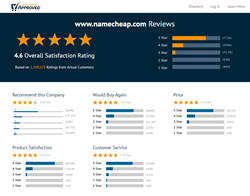 Shopper Approved Announces Namecheap As First Company To Surpass 1 ...