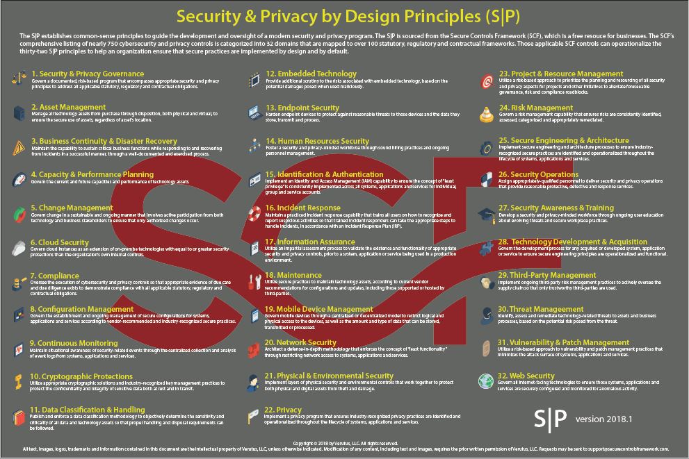 SCF Security & Privacy by Design Poster