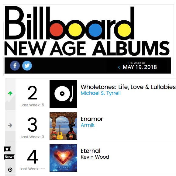 Composer Kevin Wood's "Eternal" is a Personal, Emotional Musical Journey of Faith and Love and Hits #4 on Billboard New Age Charts