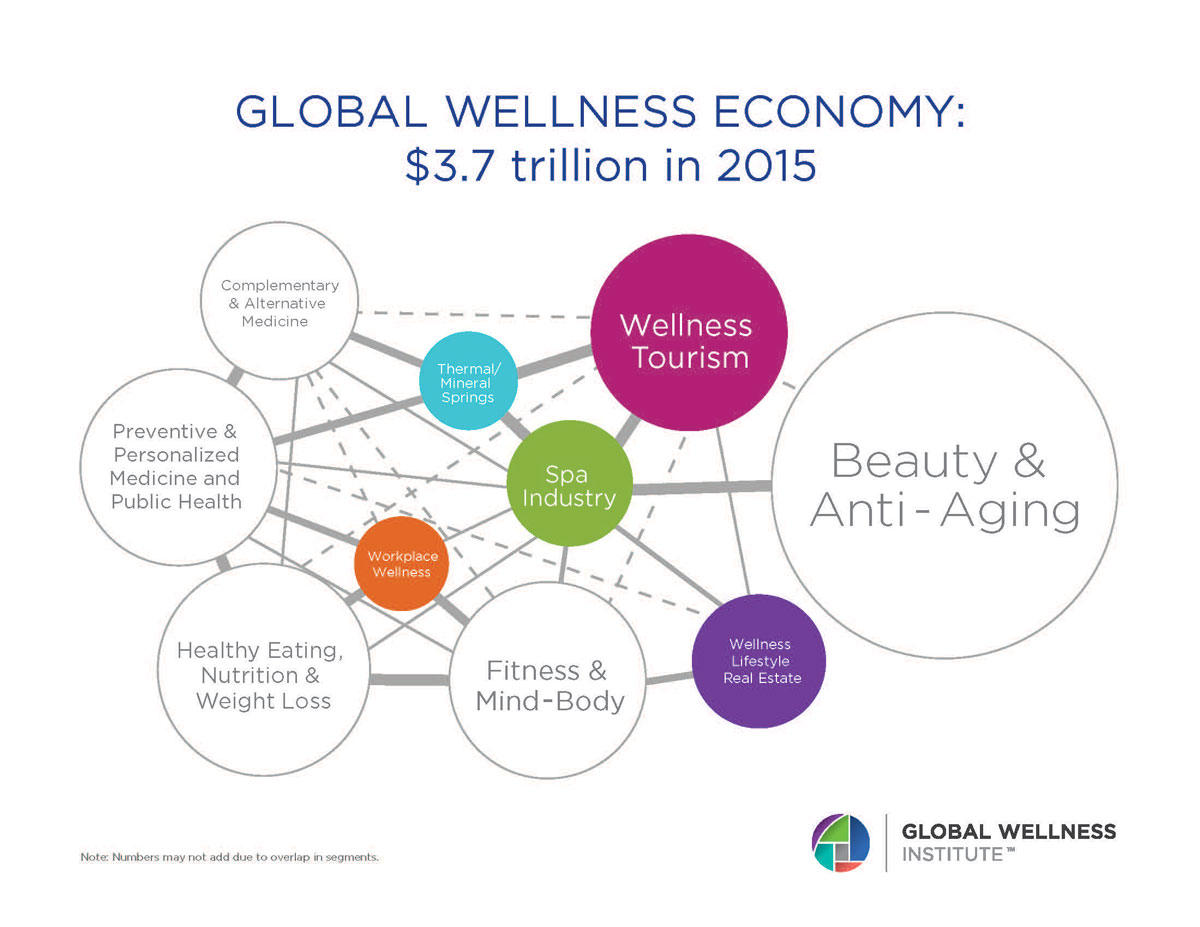 The Global Wellness Institute will release an in-depth update of its Global Wellness Economy Monitor  at this year’s Global Wellness Summit