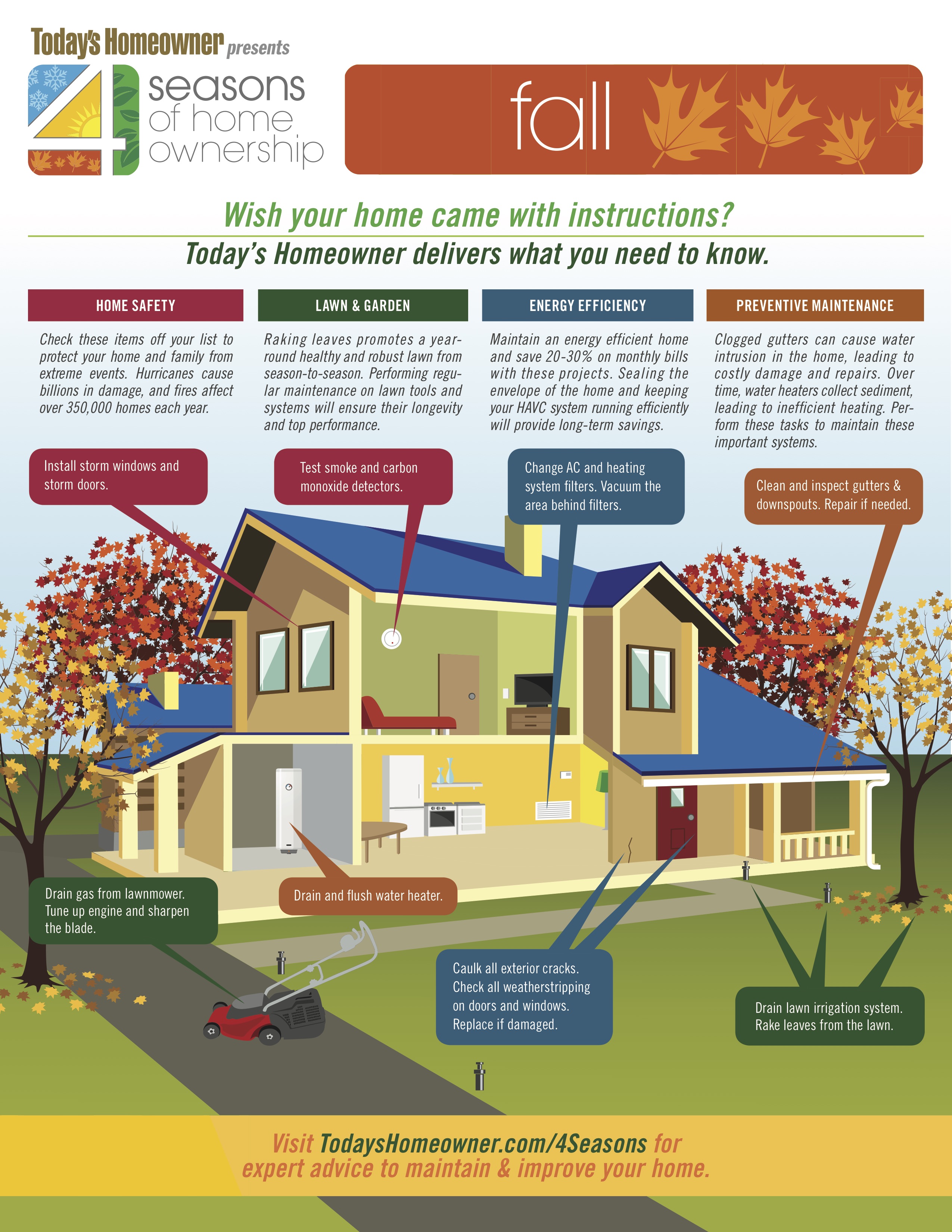 4 Seasons of Home Ownership - Fall Infographic