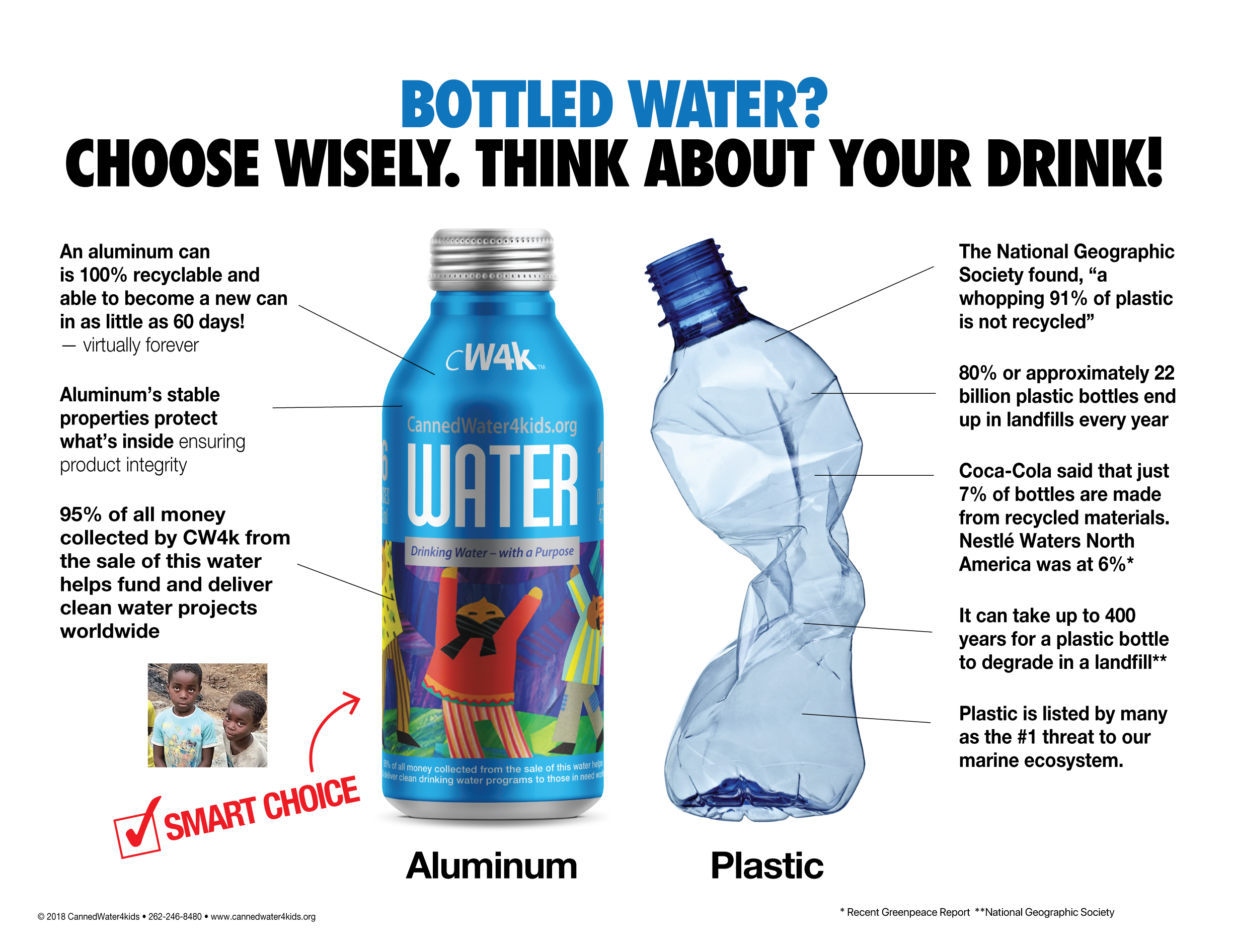 Aluminum vs plastic -Rethink your drink infographic