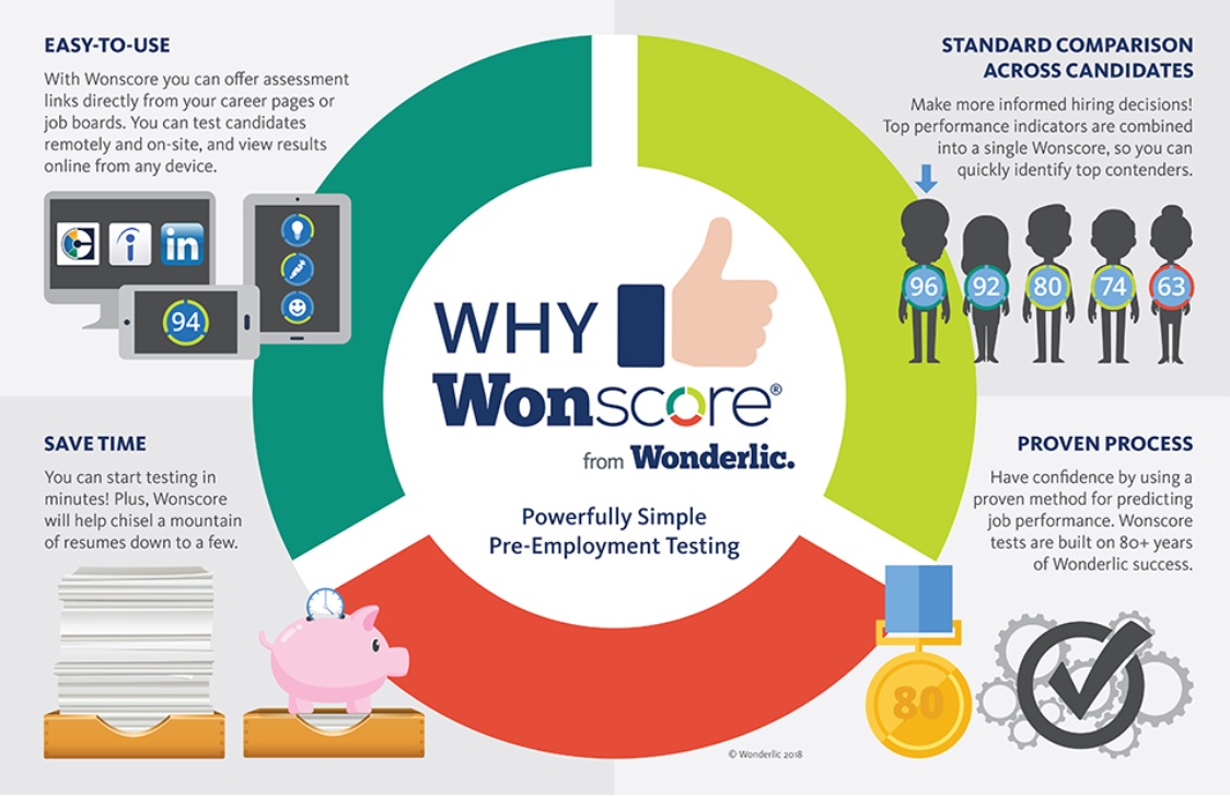 10 WonScore from Wonderlic alternatives to try - TG