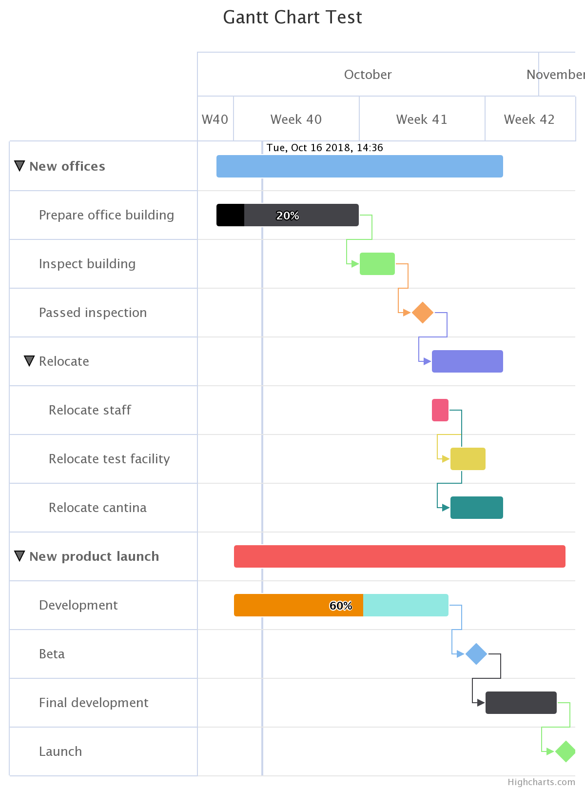 Highsoft, Leader in Charting Tools for Web Developers, Launches Gantt ...