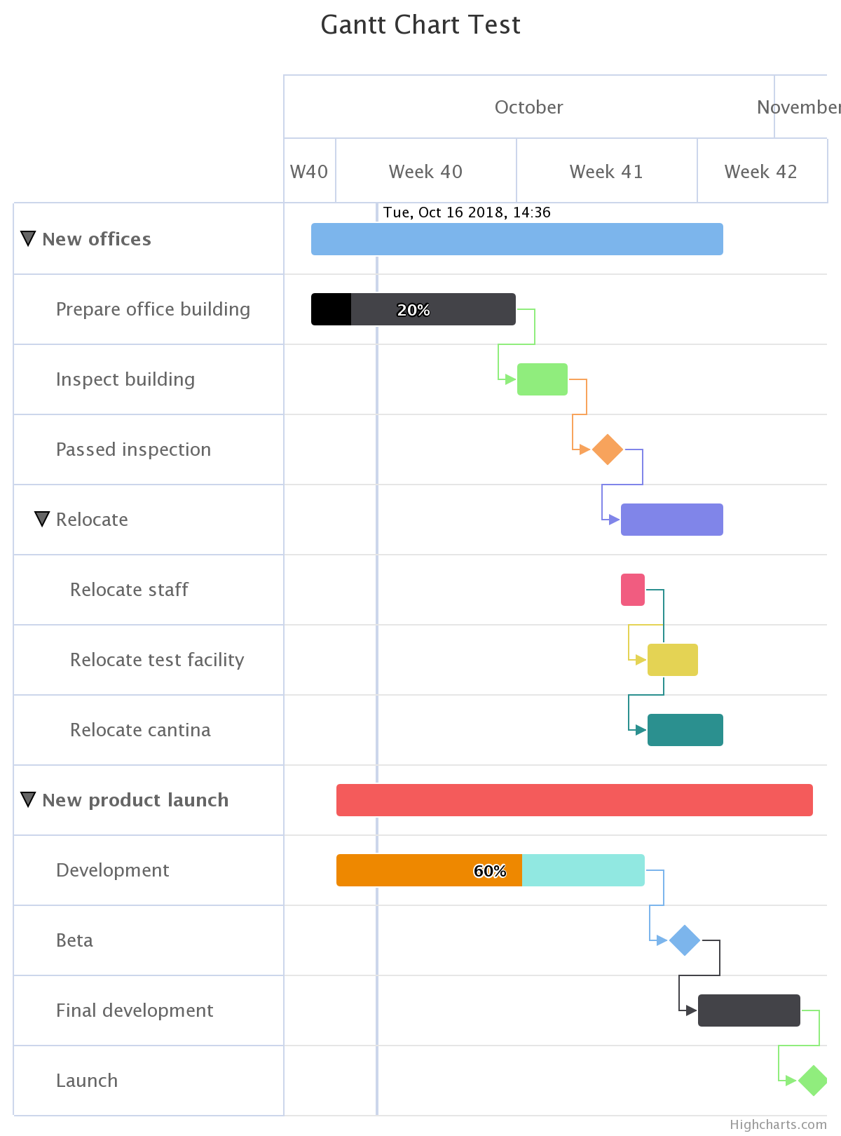 Gantt Chart Example