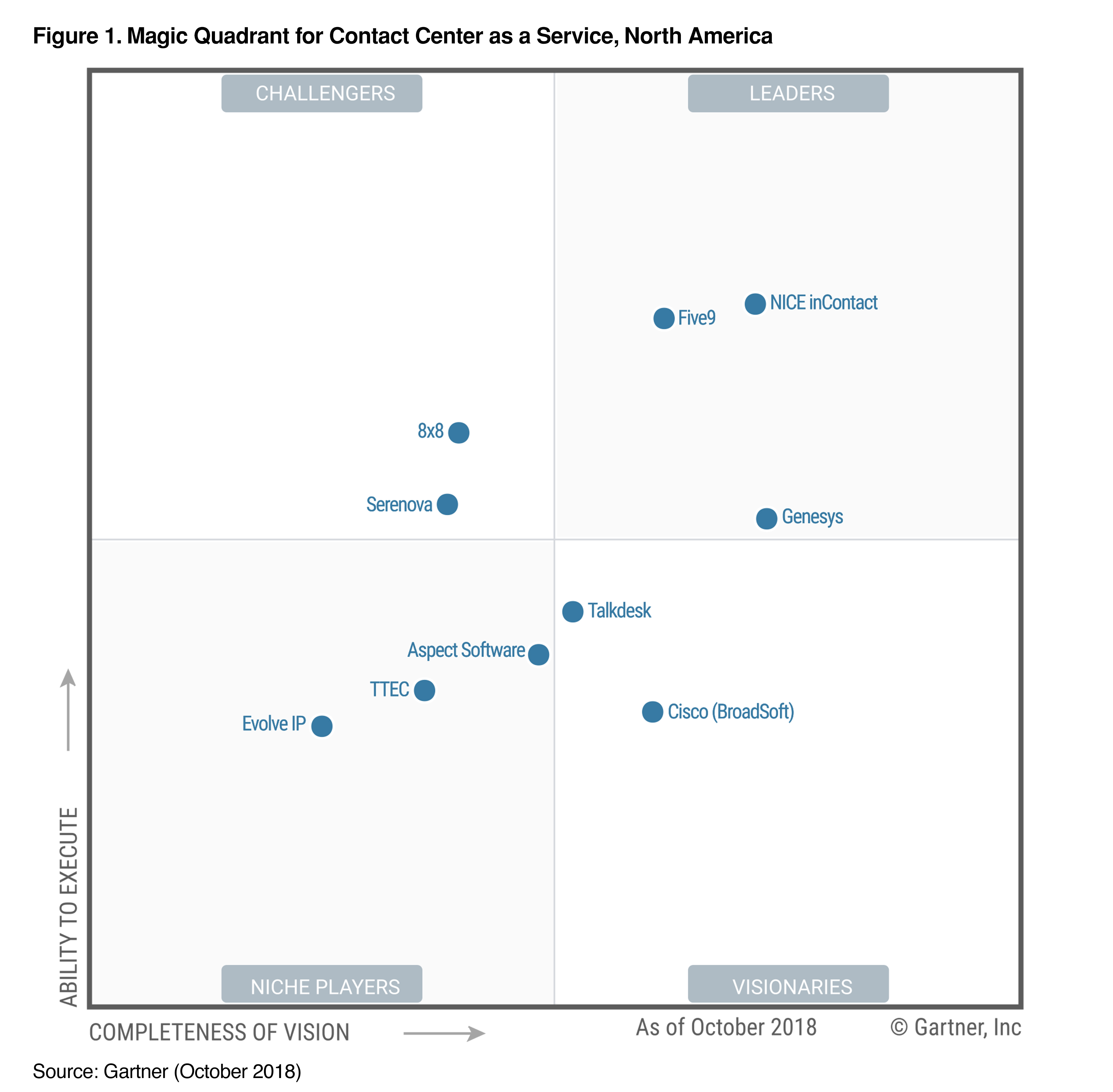 Serenova Named by Gartner as a Challenger in the 2018 Magic Quadrant ...