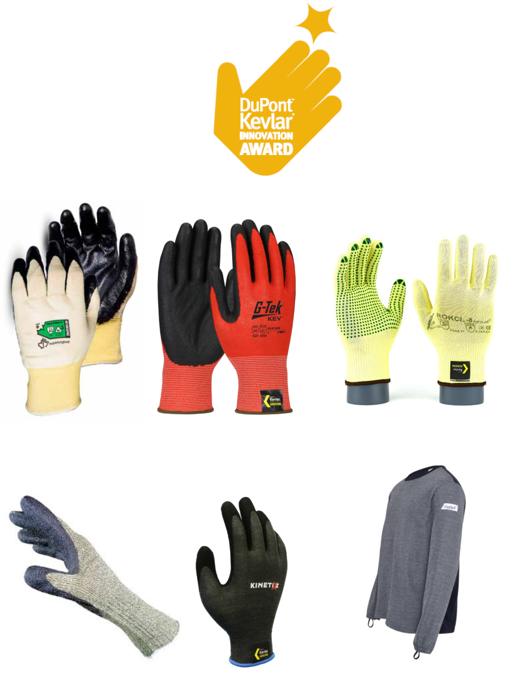 European 2018 DuPont™ Kevlar® Glove Innovation Award Winners