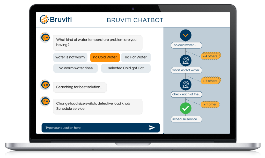 Bruviti Chatbot — web application for the support team at a call center.