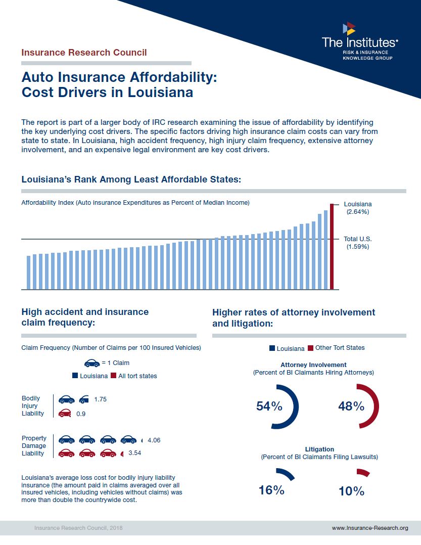Auto Insurance Affordability: Cost Drivers in Louisiana