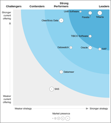 ClearStory Data Named a Strong Performer in Its Debut in the Data Preparation Solutions Report by In