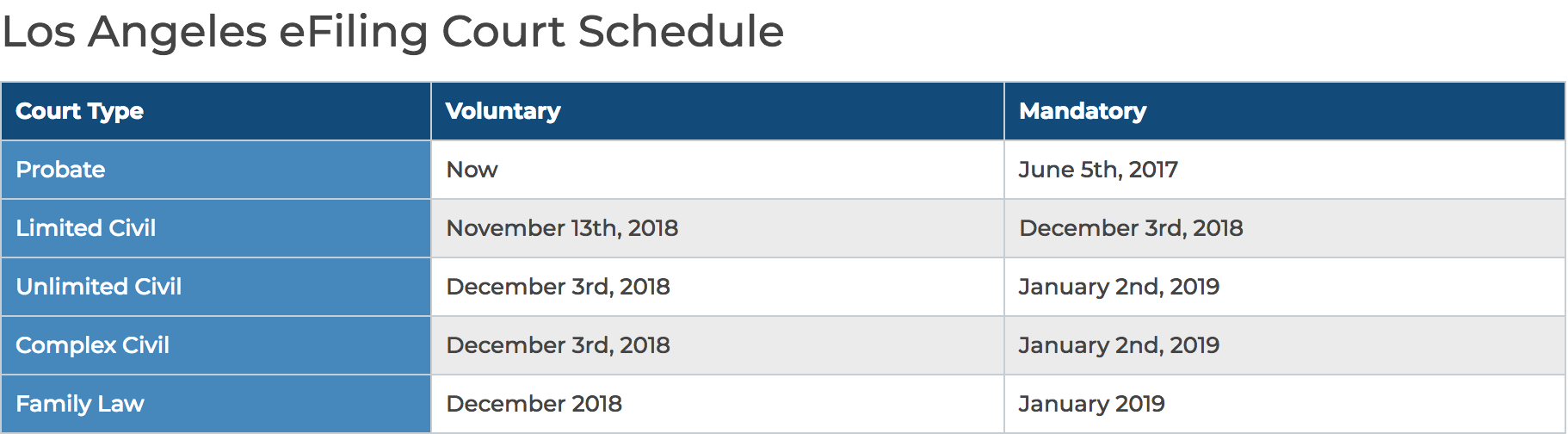 Los Angeles eFiling Court Schedule