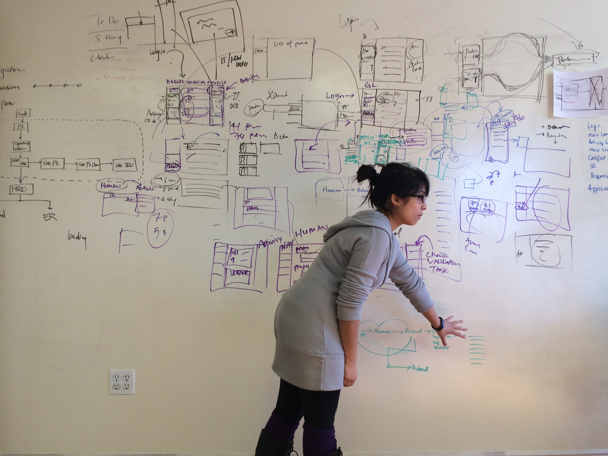Information Architecture and UI Sketching at GoInvo