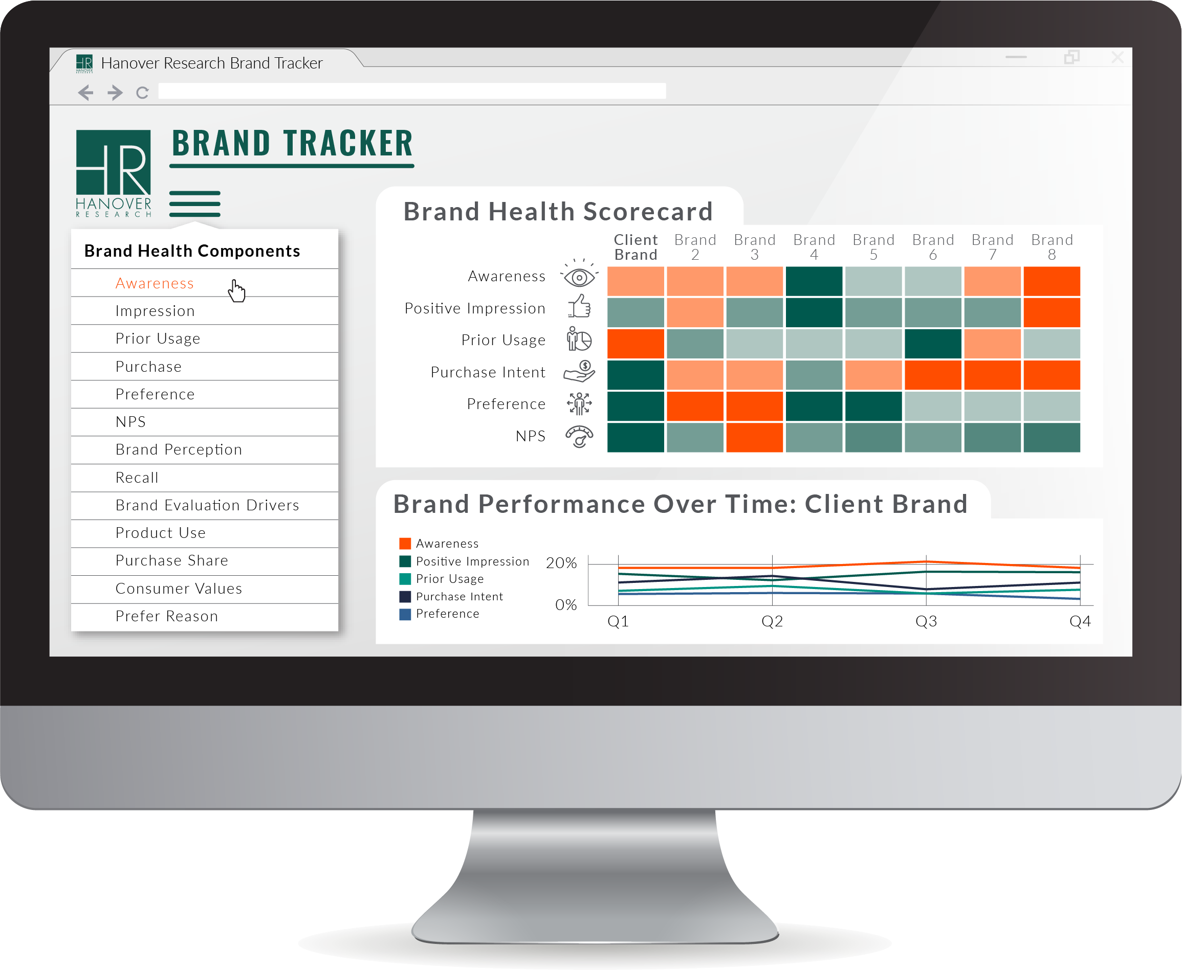 Hanover Research Brand Tracker
