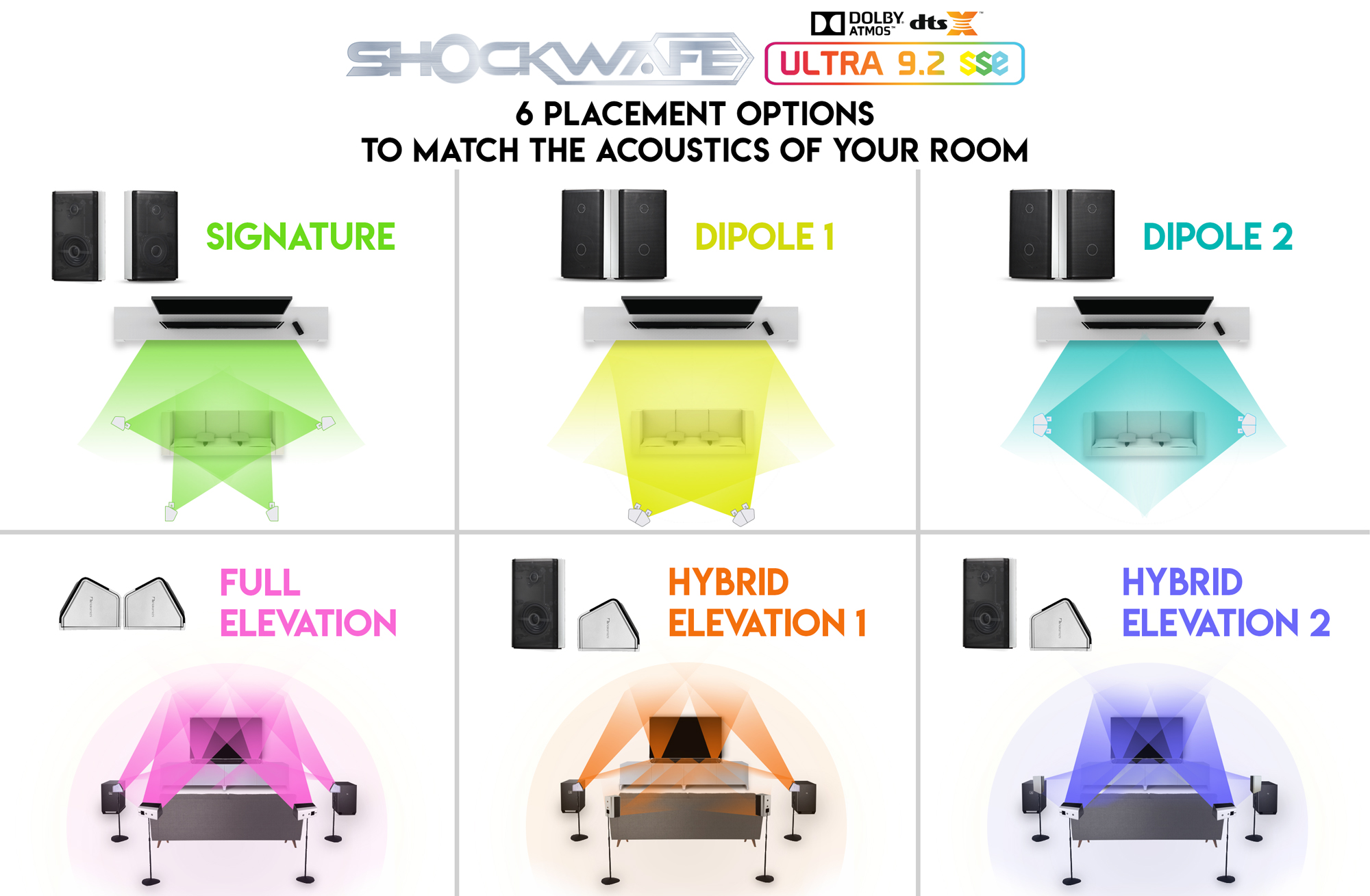 Nakamichi Shockwafe Ultra 9.2 SSE Atmos/DTS:X Soundbar Speaker Placement Flexibility (6 Speaker Placements)