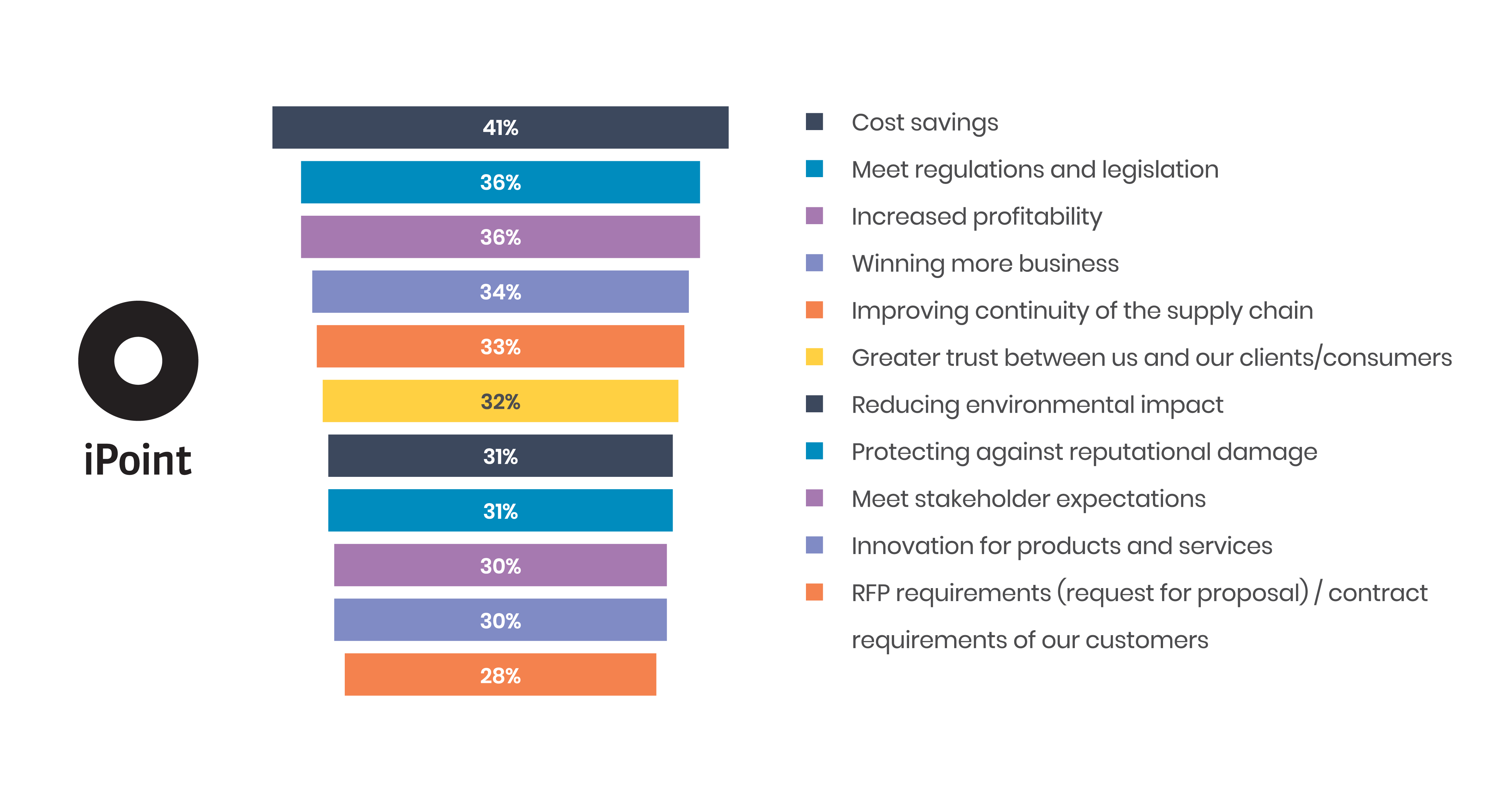 US and UK respondents cite most important goals for sustainability