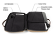Mac mini Travel Case — interior padded pocket layout