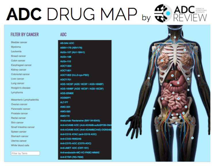 ADC Drug Map