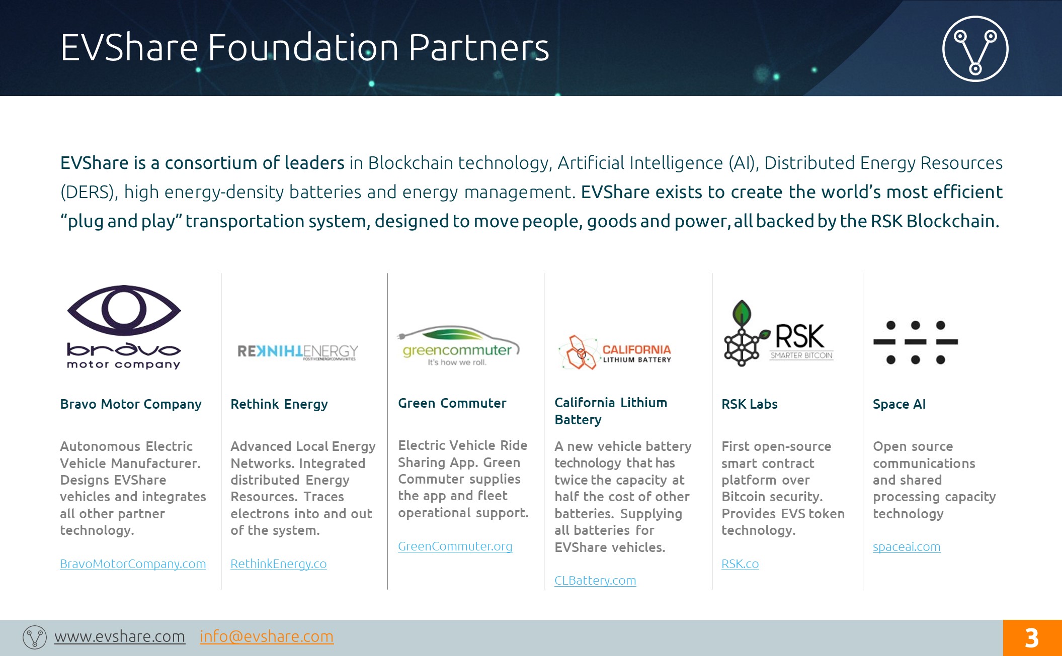 EVShare Partners