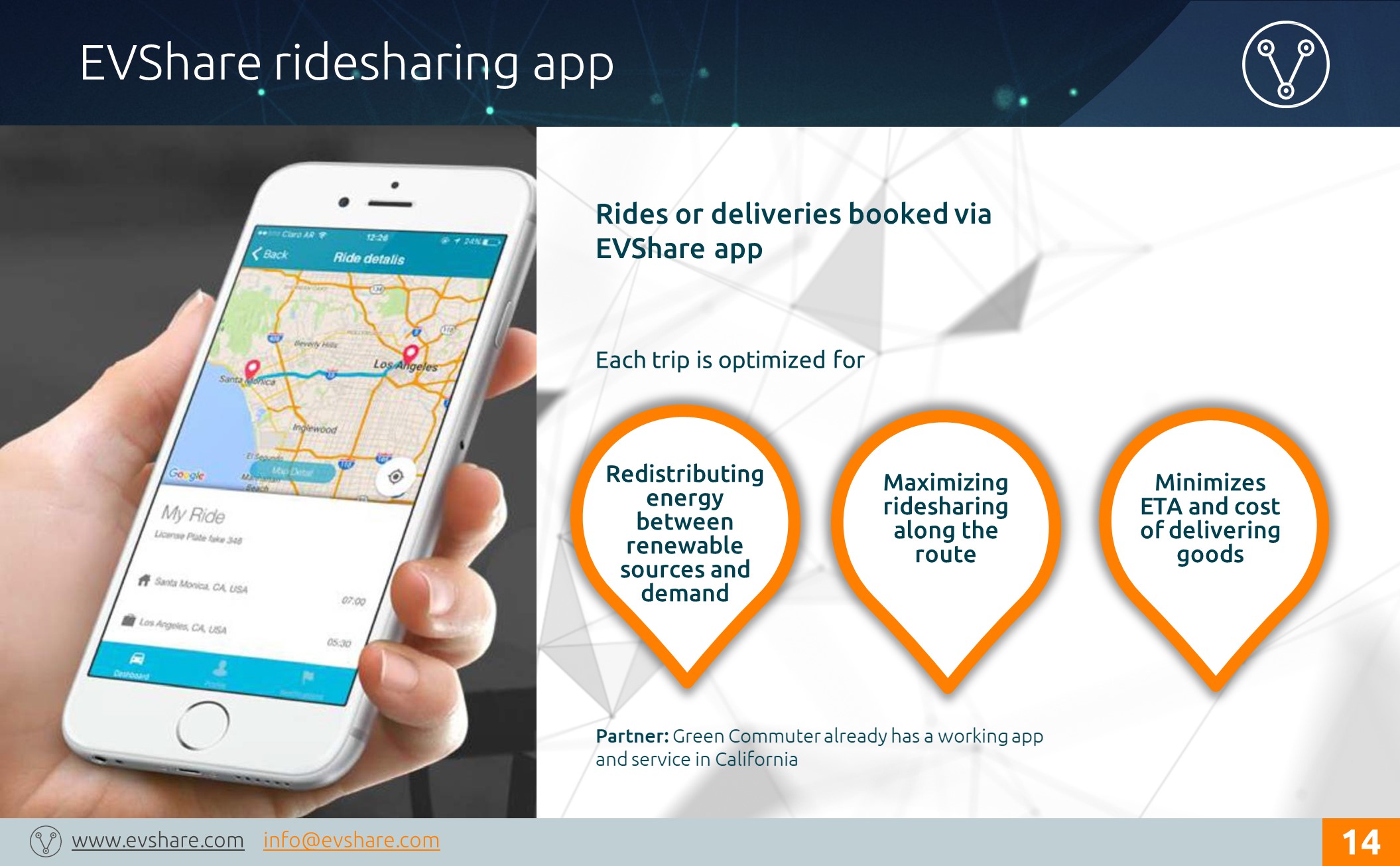 The EVShare Ridesharing App