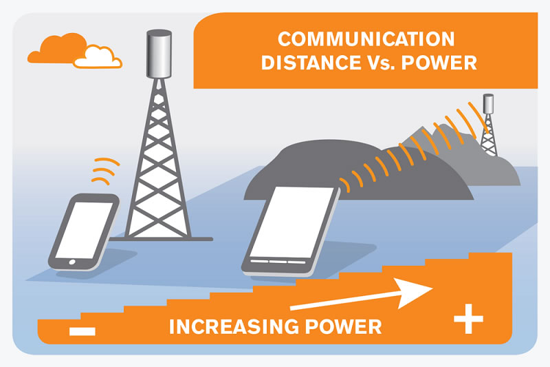 Weaker phone connection from cell tower increases phone radiation exposure up to 10,000 times