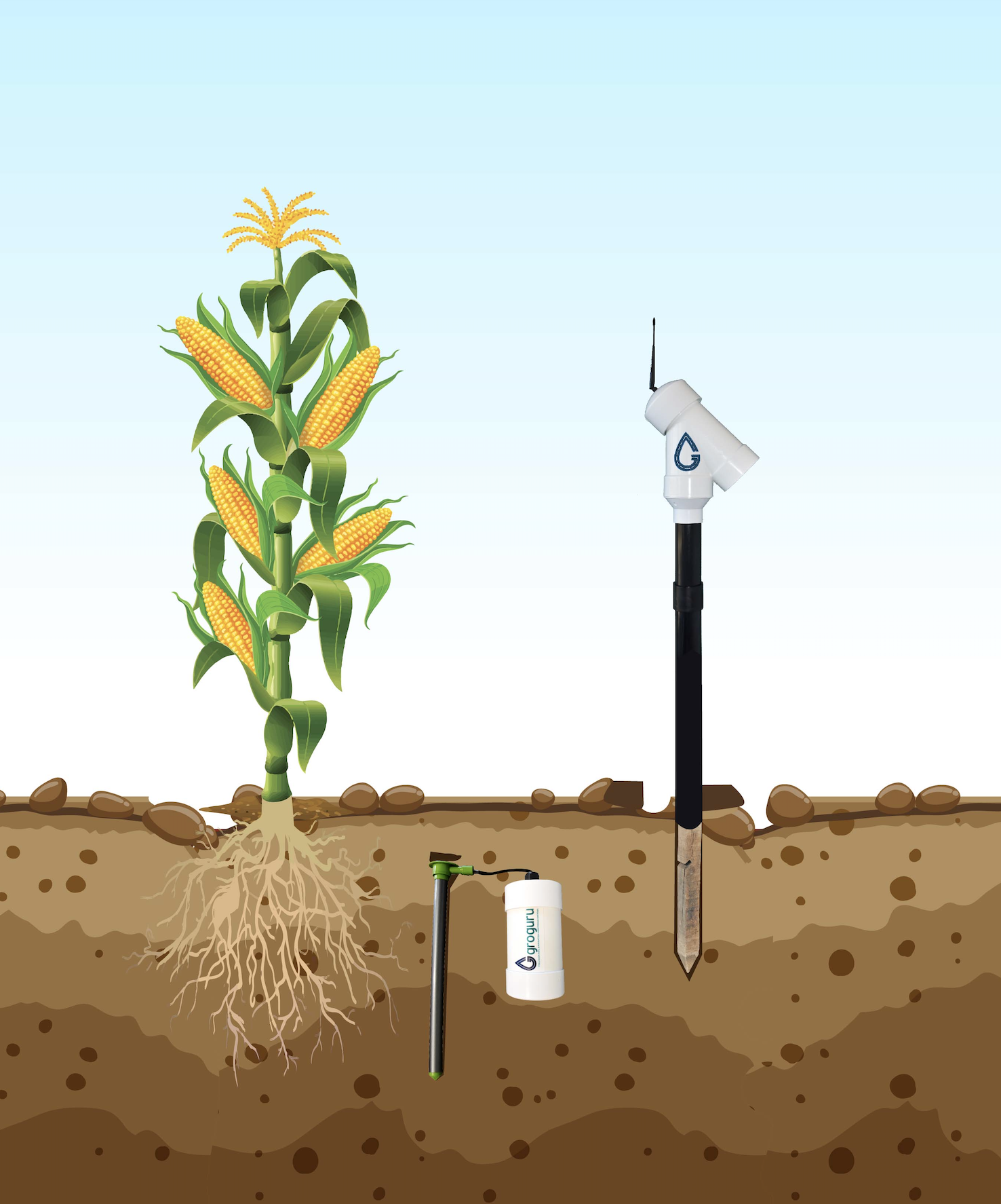GroGuru Wireless Underground System (WUGS) Precision Soil Monitoring Solution