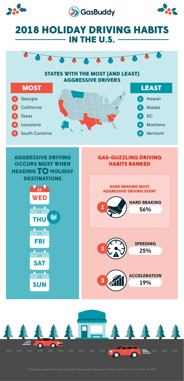 GasBuddy 2018 Holiday Driving Habits Infographic