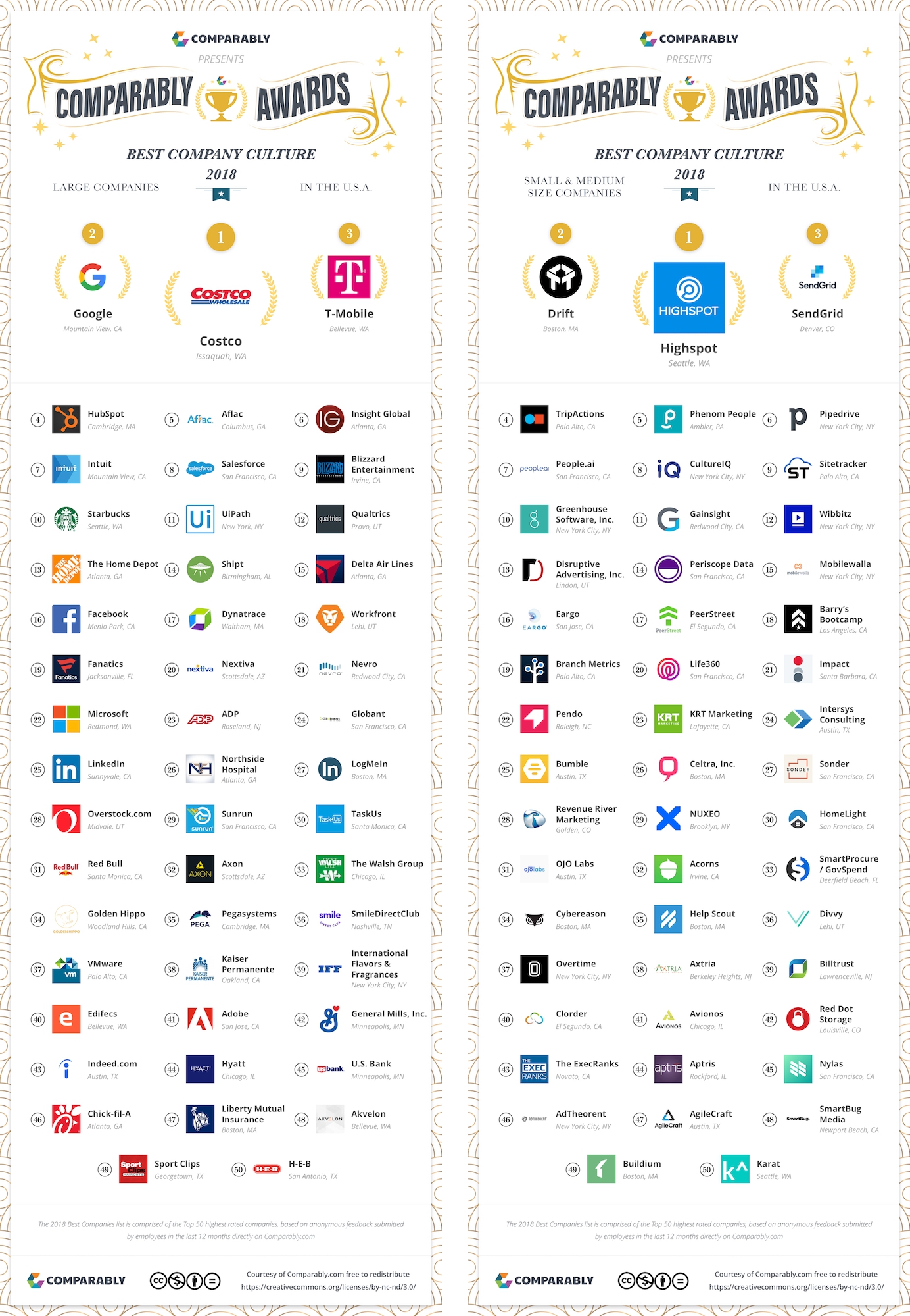 INFOGRAPHIC: Full list of 2018 award recipients