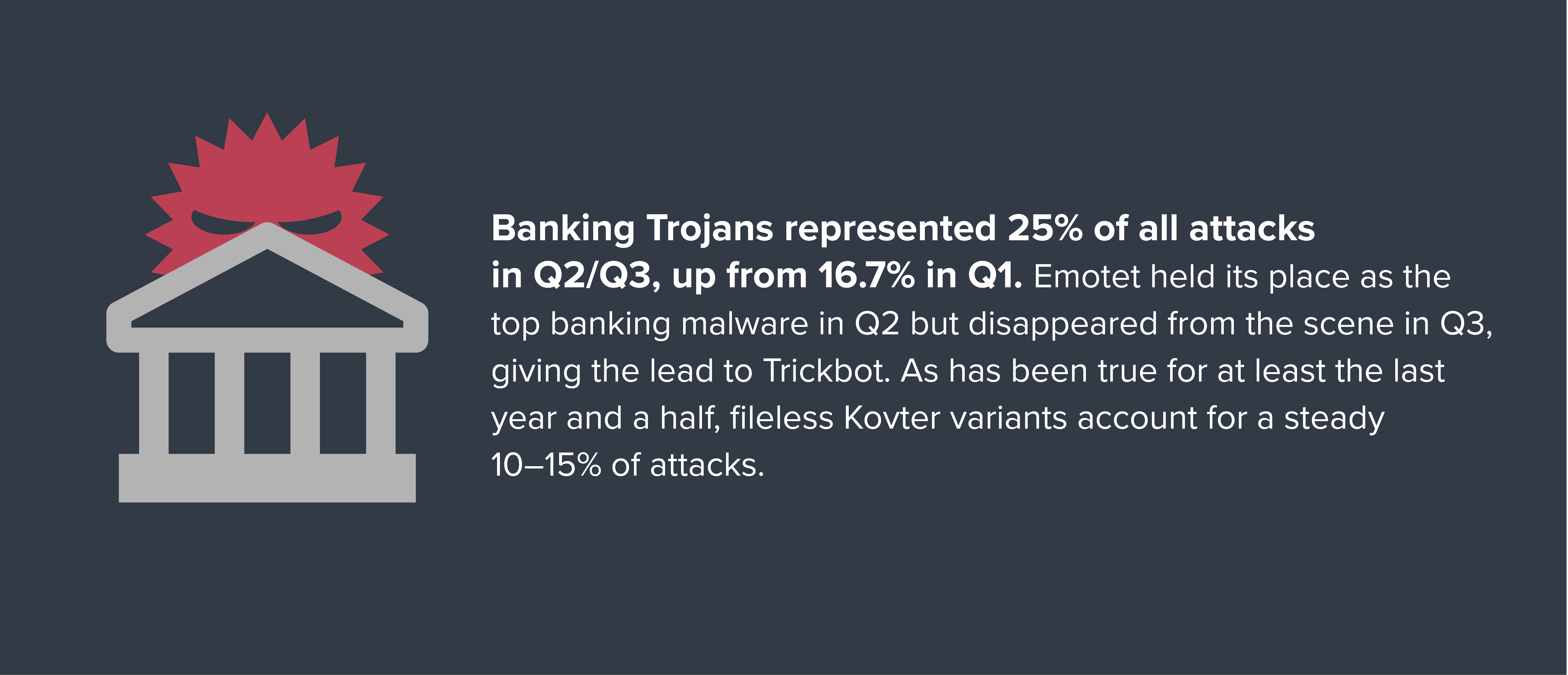 MLTR Banking Trojan Threat
