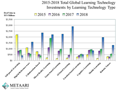 Ten Learning Technology Types