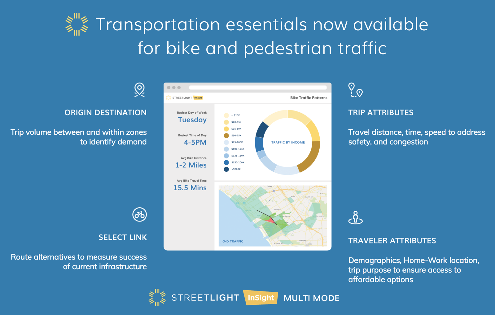 Transportation essentials now available for bike and pedestrian traffic