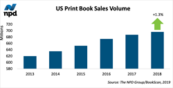 Bestseller Success Led US Print Books Industry Growth in 2018,  The...  Image