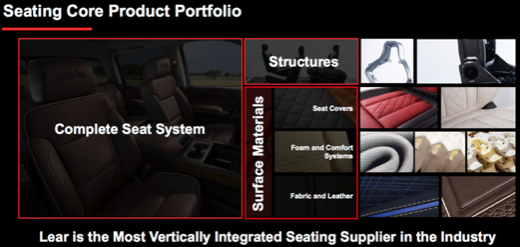 LEAR CORPORATION - Leading Manufacturer in Automotive Seating