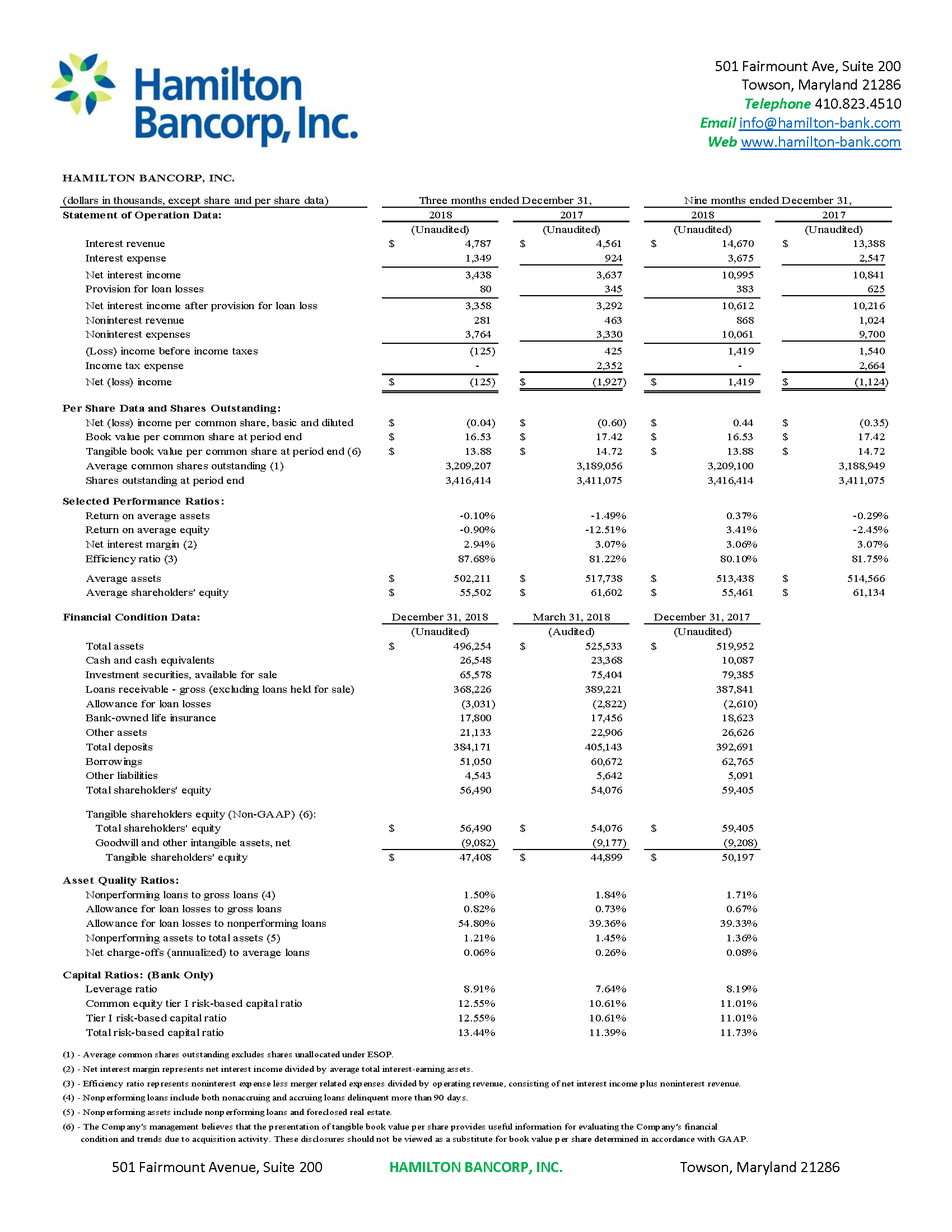 Hamilton Bancorp Q3 FY19 Earnings Release Financial Table