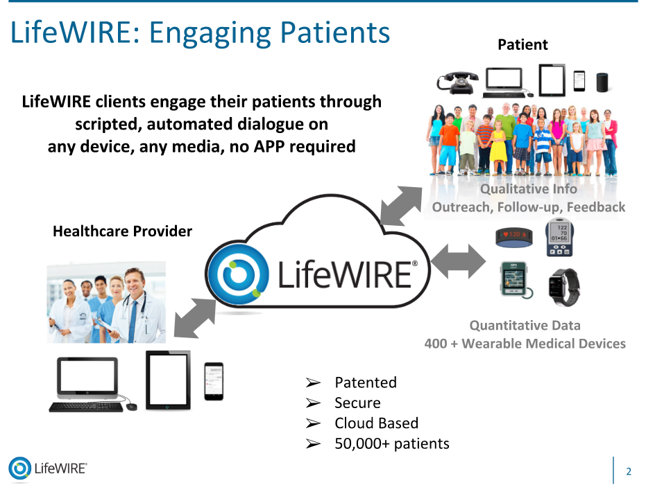 Text "discover" to “72982” to see how LifeWIRE connects patients and providers through any device or media. No app required.