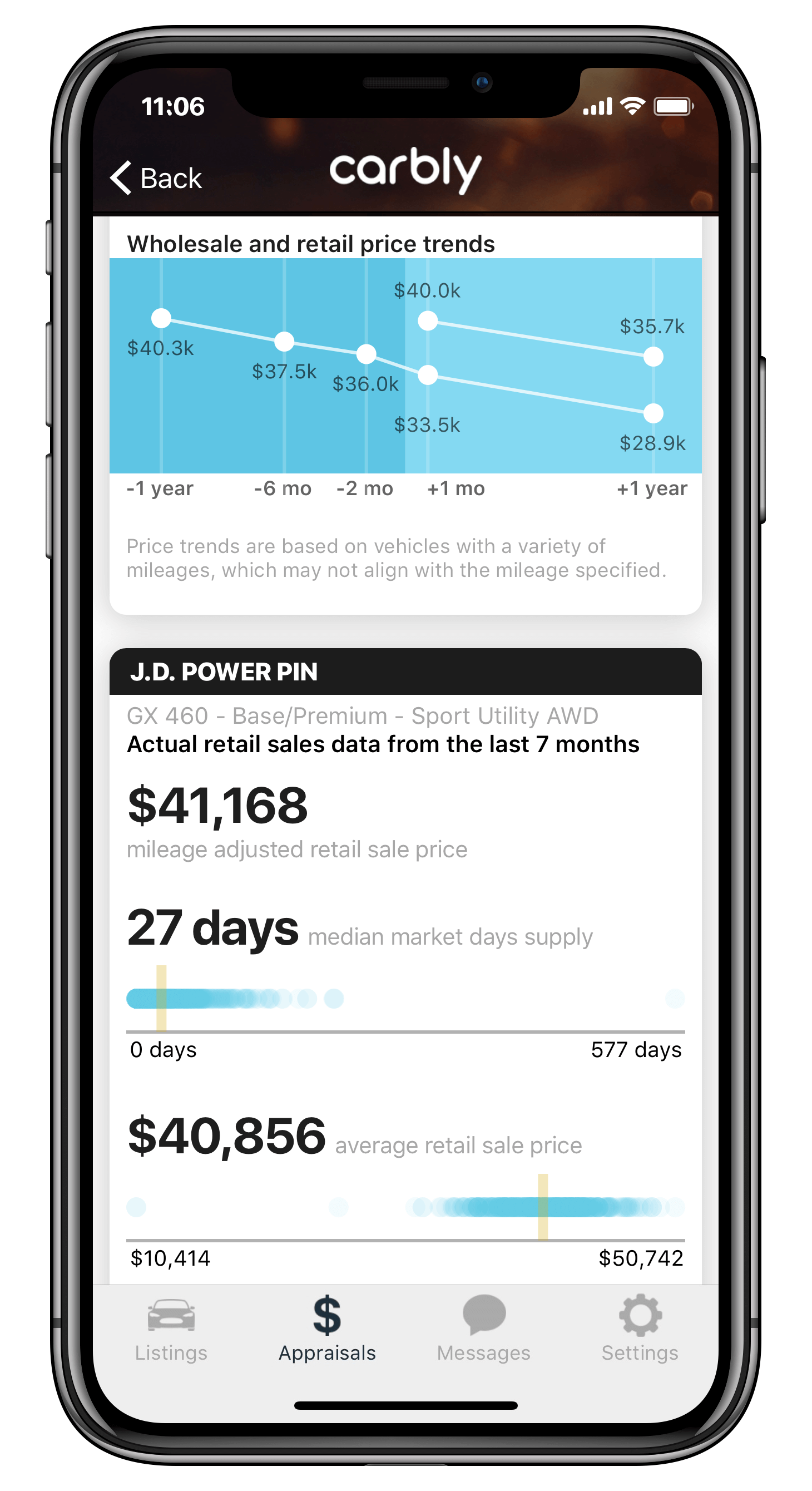 Carbly price trends and retail overview