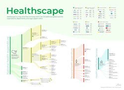 Information visualization of healthcare expenditures in the US
