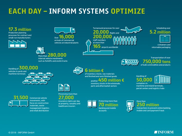 Each Day INFORM Systems Optimize