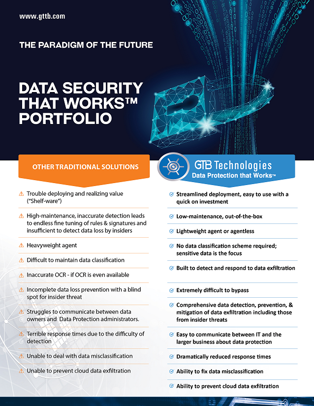 GTB Data Security Works